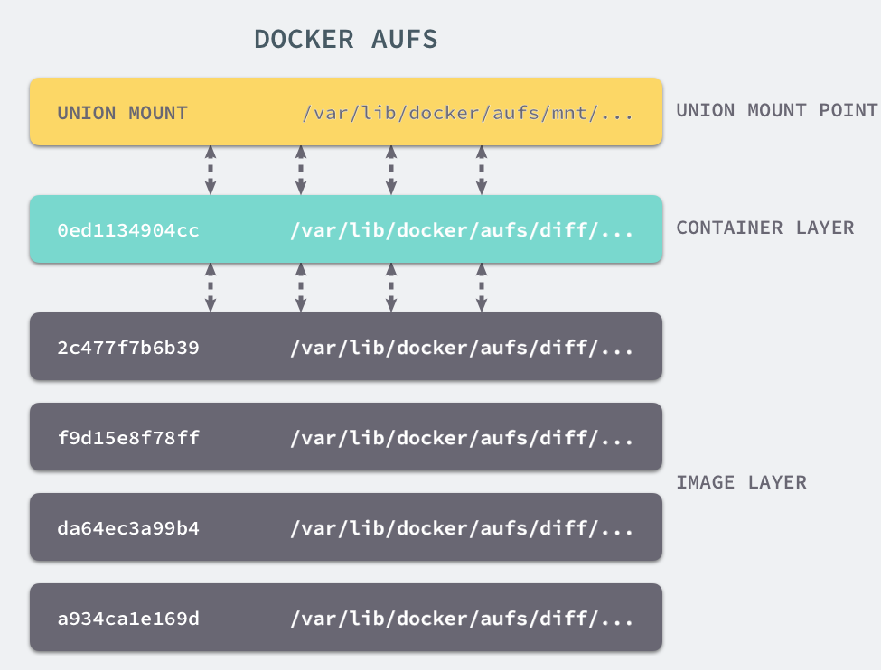 Docker Overview Victor.Chu's Blog